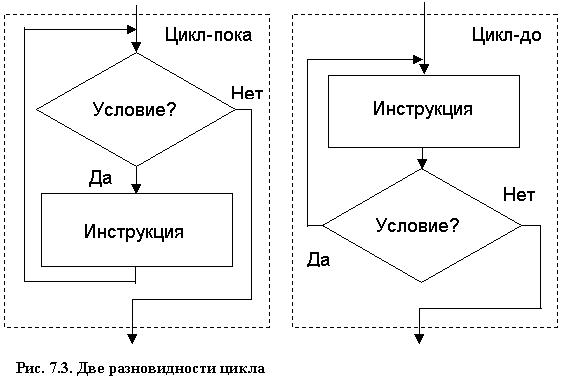 Блок схема пока